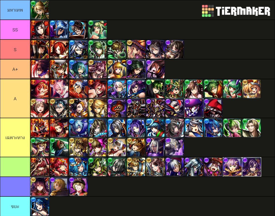 Grand Summoners Global Tier List (Community Rankings) - TierMaker