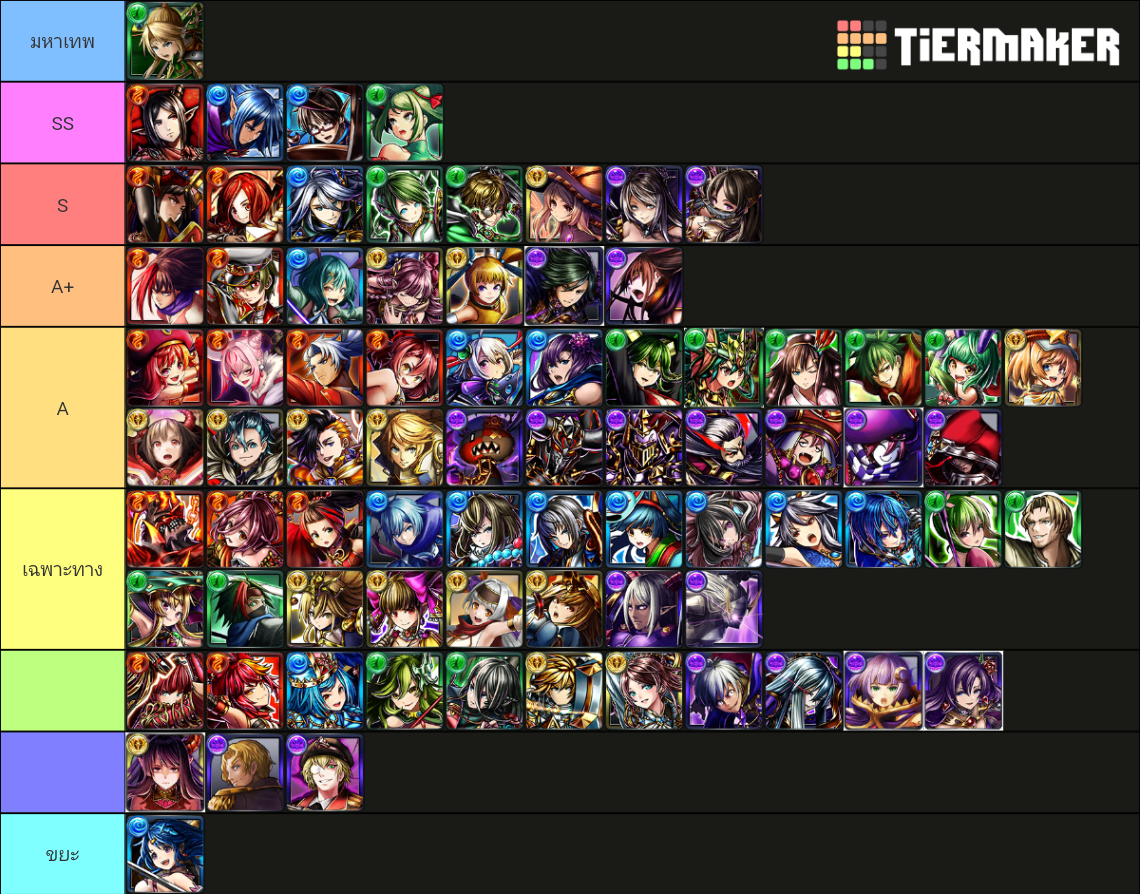 Grand Summoners Global Tier List Rankings) TierMaker
