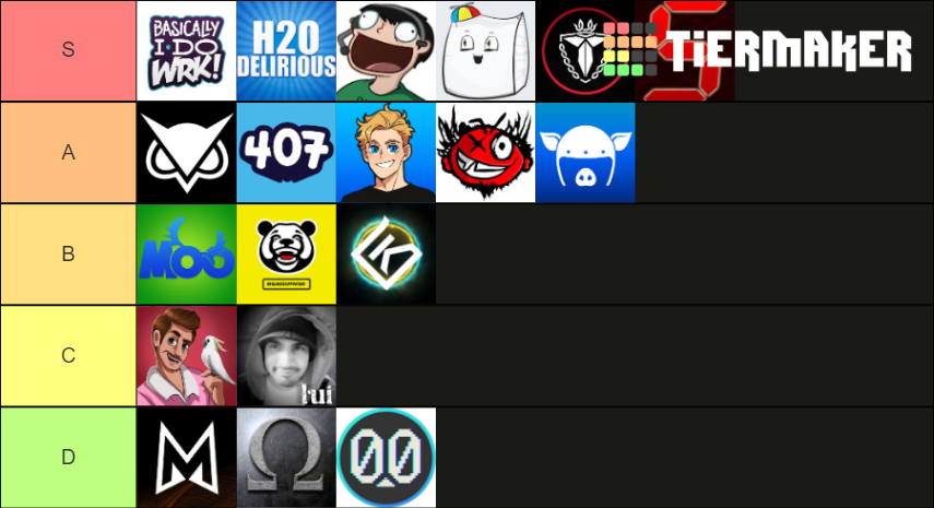 The Vanoss Crew Tier List (Community Rankings) - TierMaker
