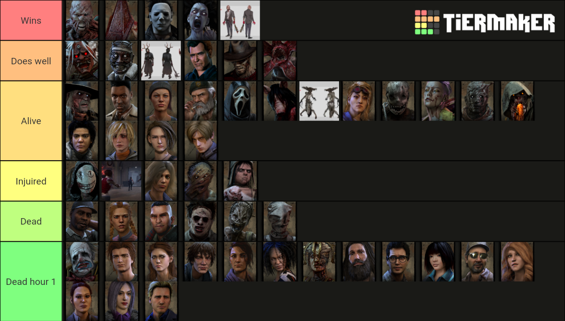 Dbd all characters Tier List Rankings) TierMaker