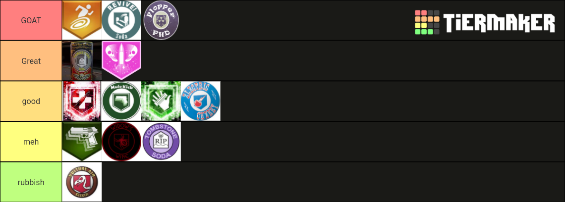 All Cod Zombies Perk Waw Cold War Tier List Community Rankings Tiermaker