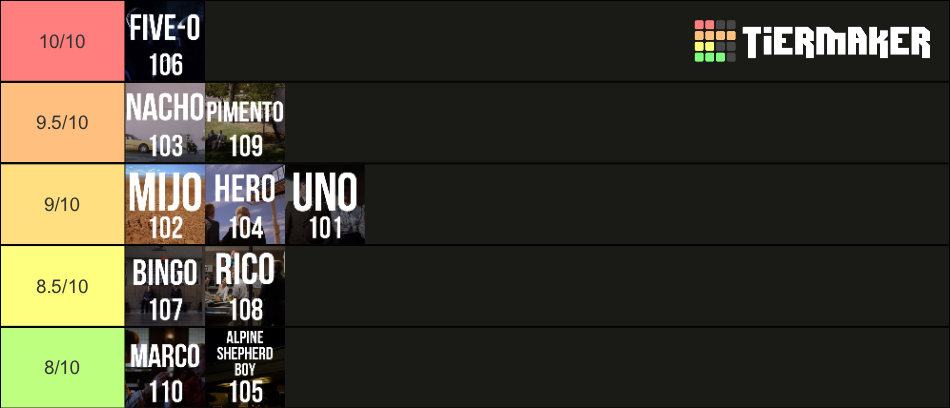 Better Call Saul Episodes S Tier List Community Rankings Tiermaker