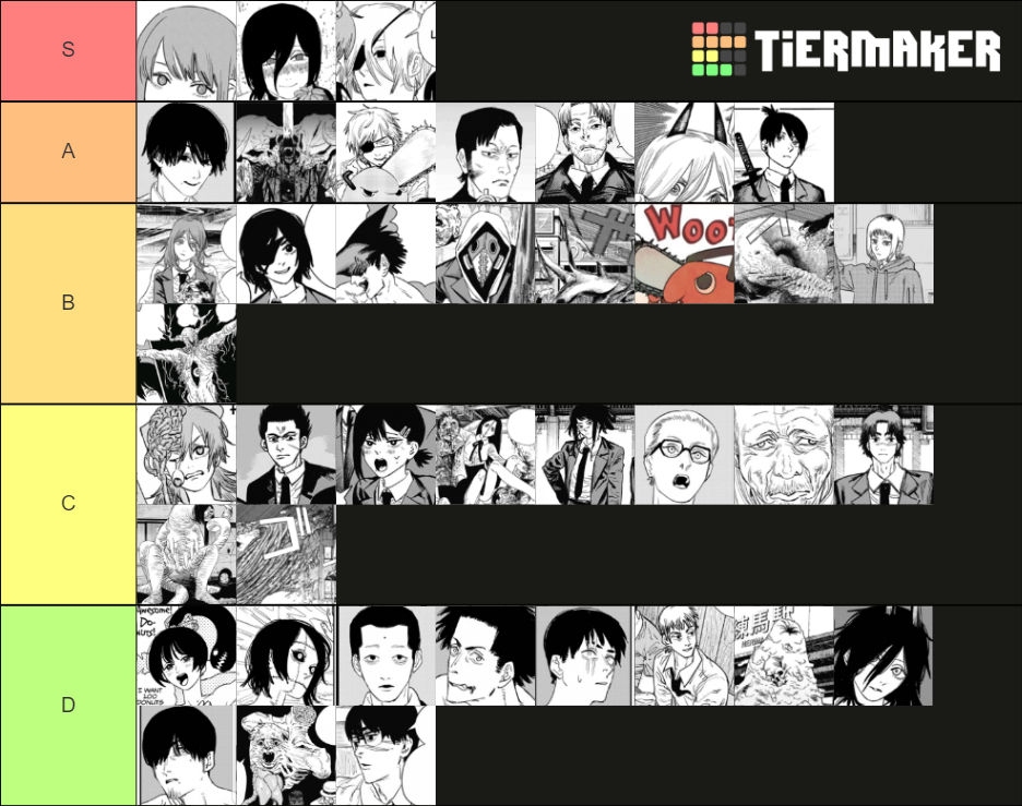 Chainsawman Characters Tier List (Community Rankings) - TierMaker