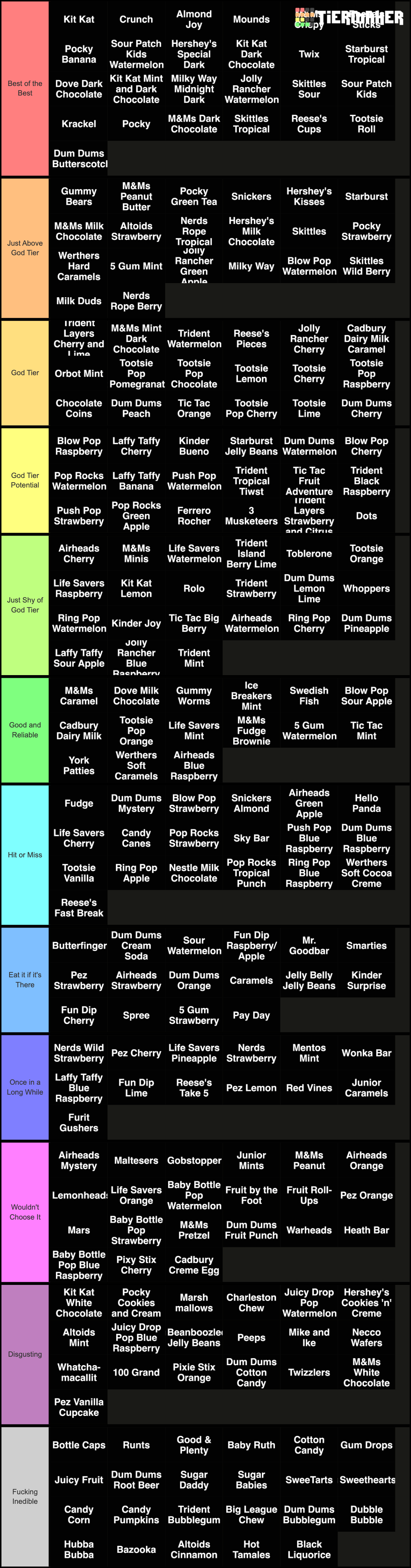 Candy Flavors Tier List Rankings) TierMaker