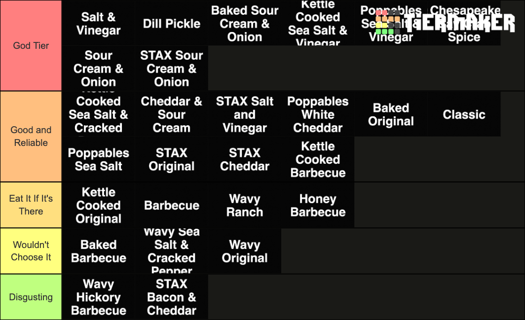 lays-chip-flavors-tier-list-community-rankings-tiermaker