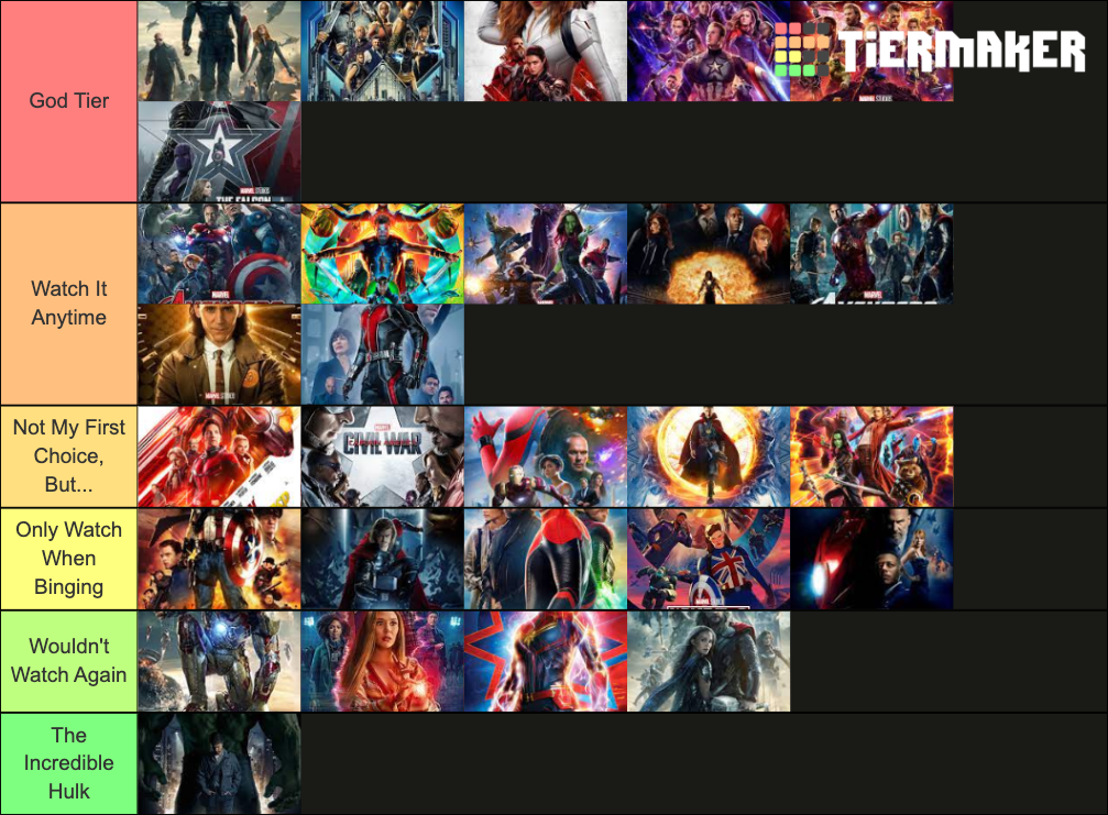 Marvel Movies and Shows Tier List Rankings) TierMaker