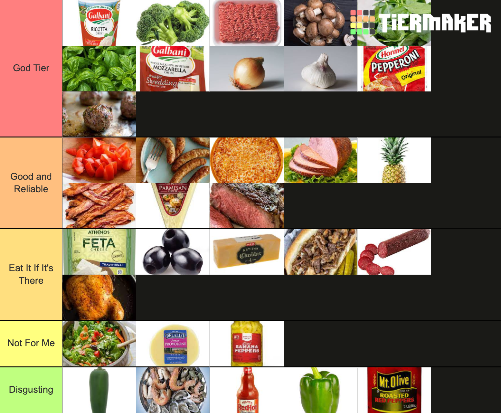 Pizza Toppings Tier List Rankings) TierMaker