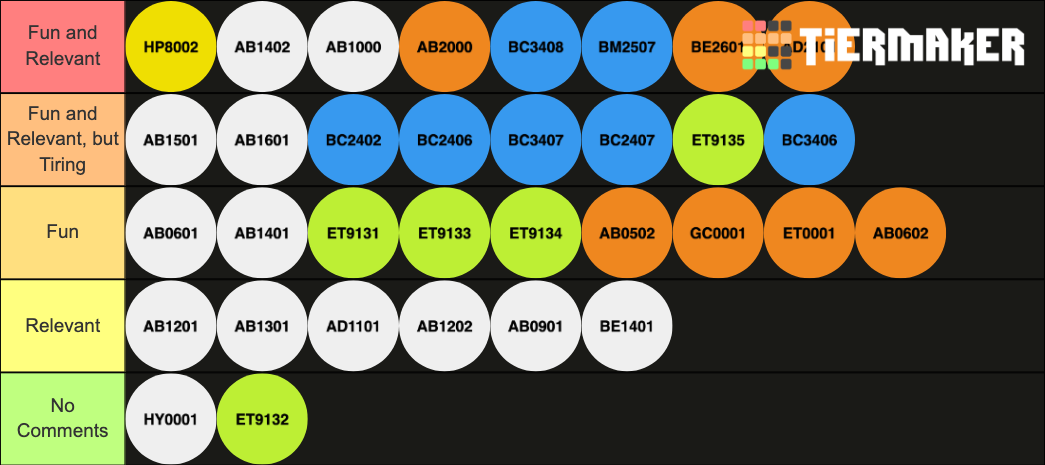 Ntu Nbs Module Tier List Community Rankings Tiermaker Ntu Nbs Module Tier List Community Rankings Tiermaker