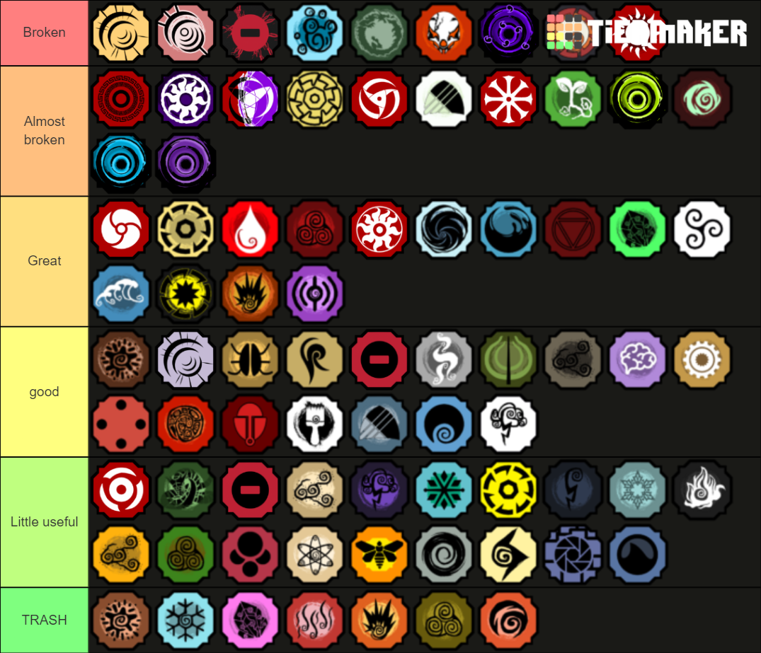 Shindo Life Bloodlines v80 Tier List Rankings) TierMaker