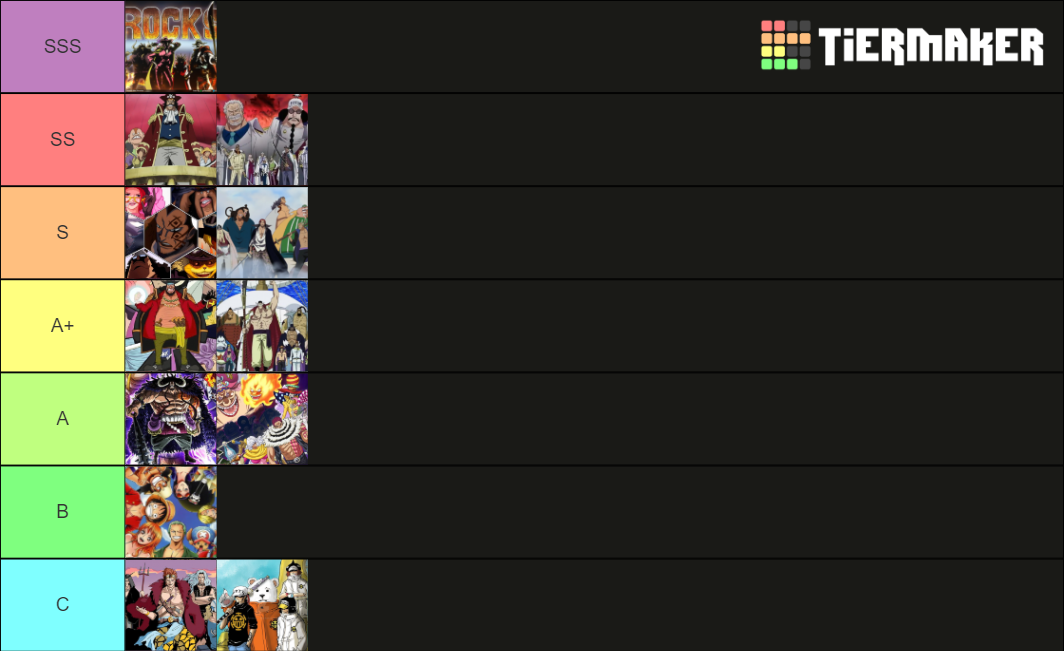 One piece Crew/Organization Power Ranking Tier List (Community Rankings