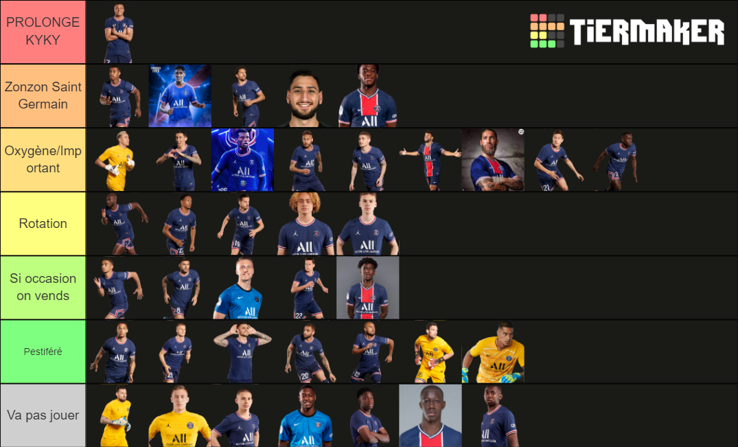 psg 2122 Tier List Rankings) TierMaker