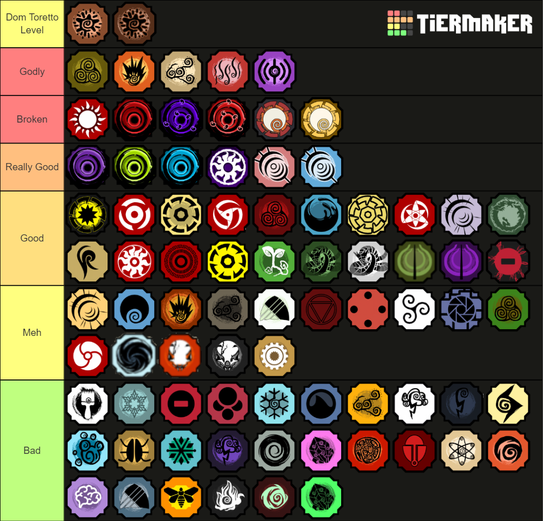 Shindo Life Bloodlines (Newest) Tier Tier List (Community Rankings ...