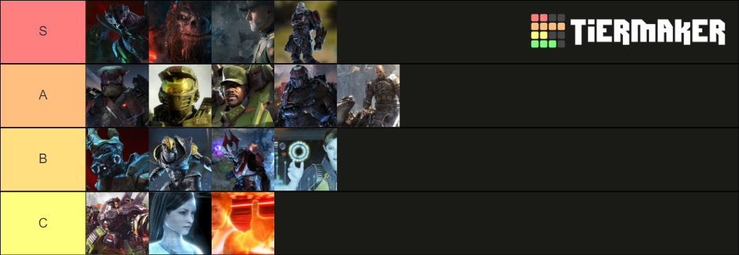 Halo Wars 2 Leaders Tier List (Community Rankings) - TierMaker