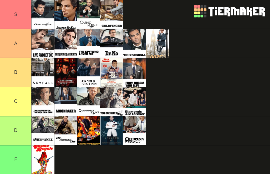 James Bond Films Tier List Community Rankings Tiermaker