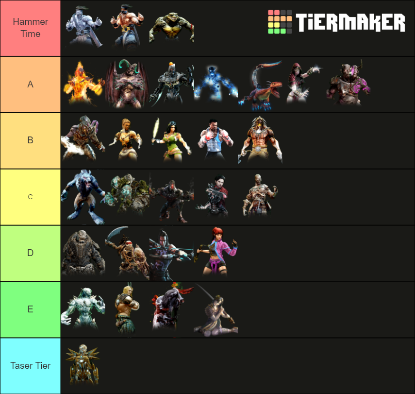 Killer Instinct2013 Characters Tier List Community Rankings Tiermaker 8311