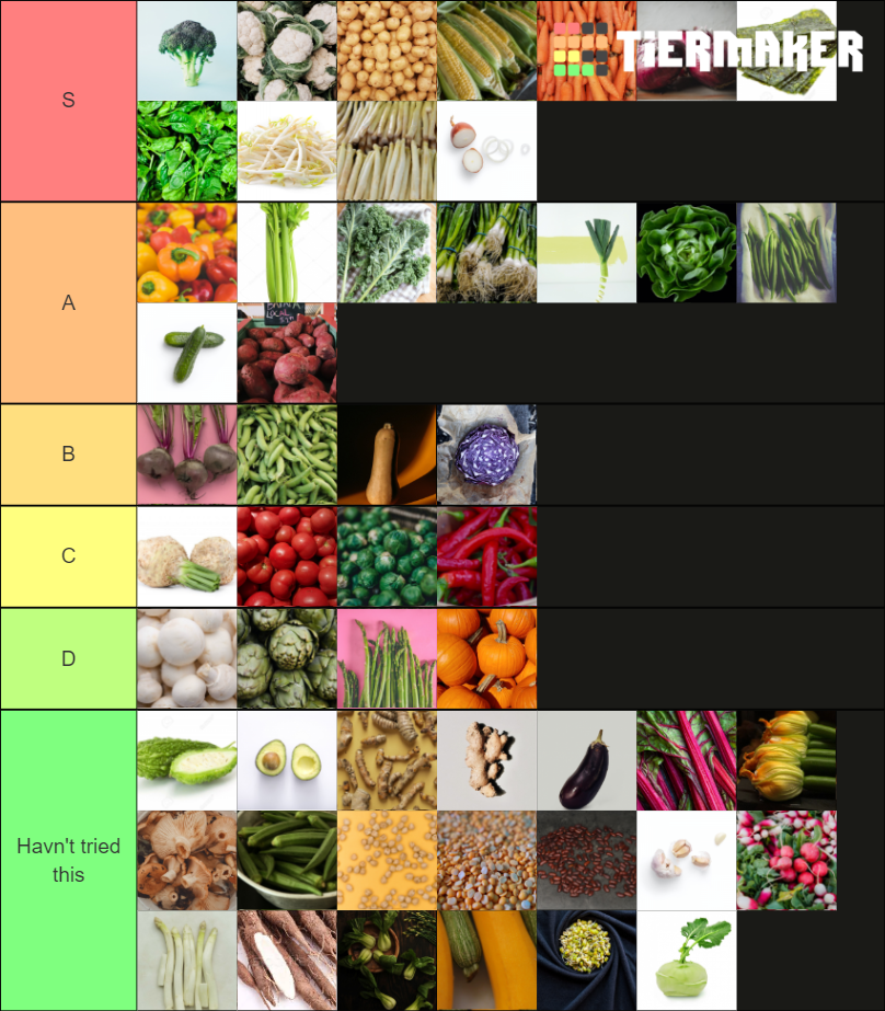 The Ultimate Vegetable Tier List (Community Rankings) - TierMaker