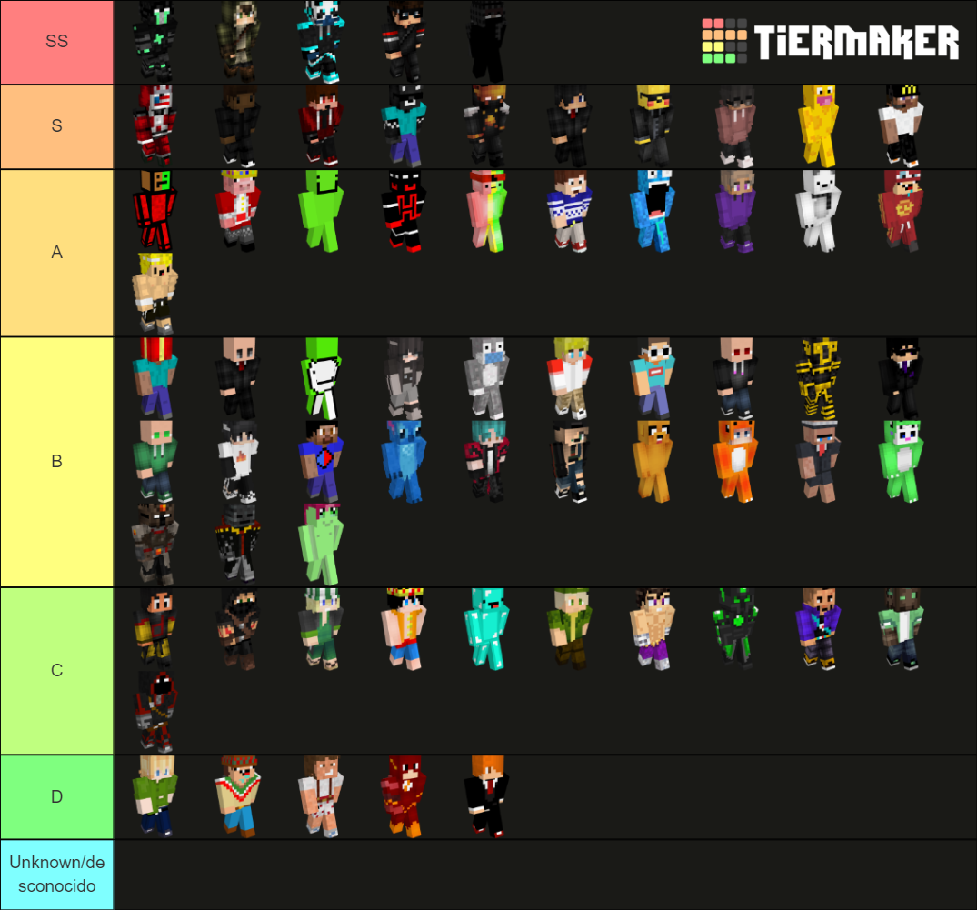 Best pvpers/Mejores pvpers 1.8 Minecraft Tier List (Community Rankings ...