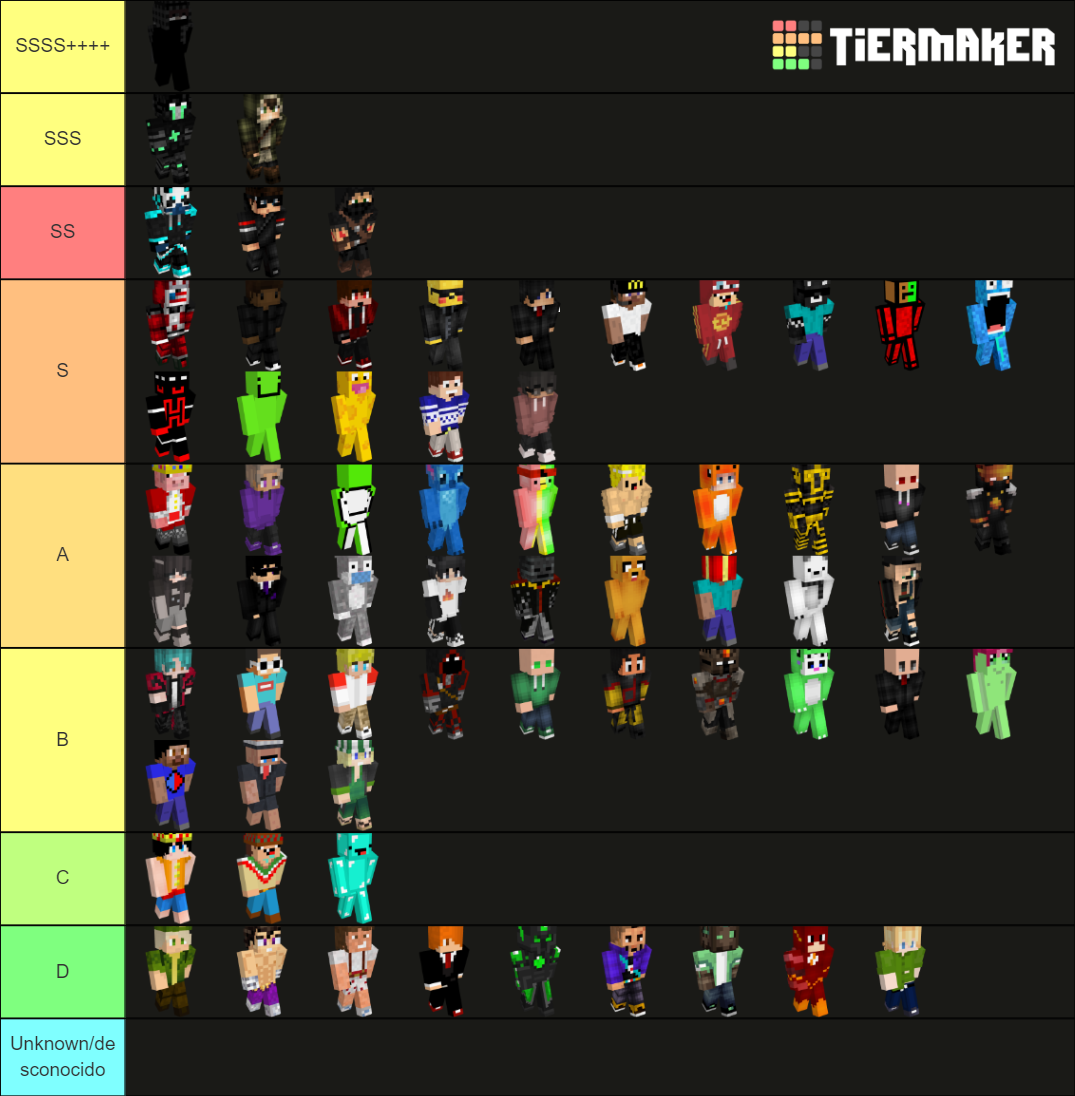 Best pvpers/Mejores pvpers 1.8 Minecraft Tier List (Community Rankings ...