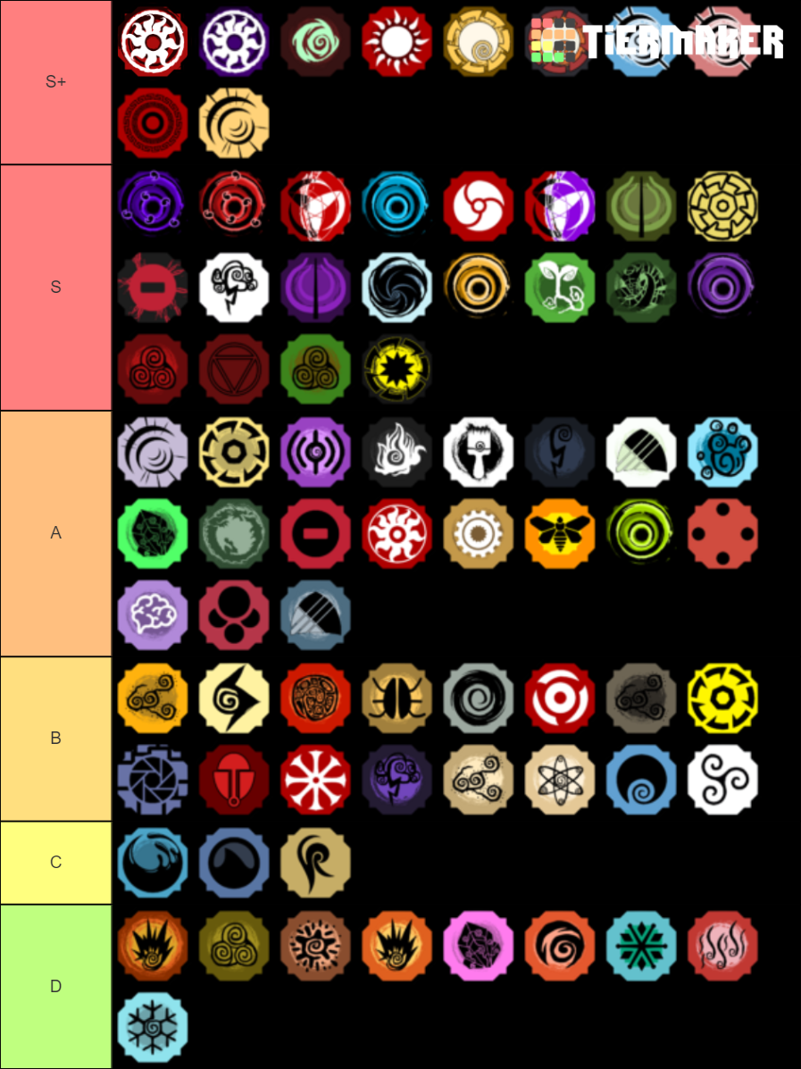 Shindo Life Bloodlines Update BR Tier List Community Rankings TierMaker