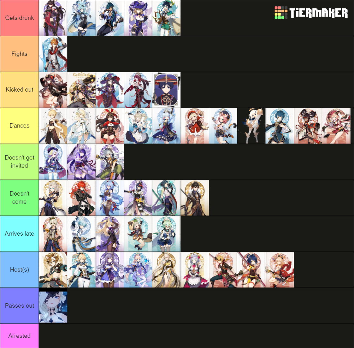 Genshin at a Party Tier List (Community Rankings) - TierMaker