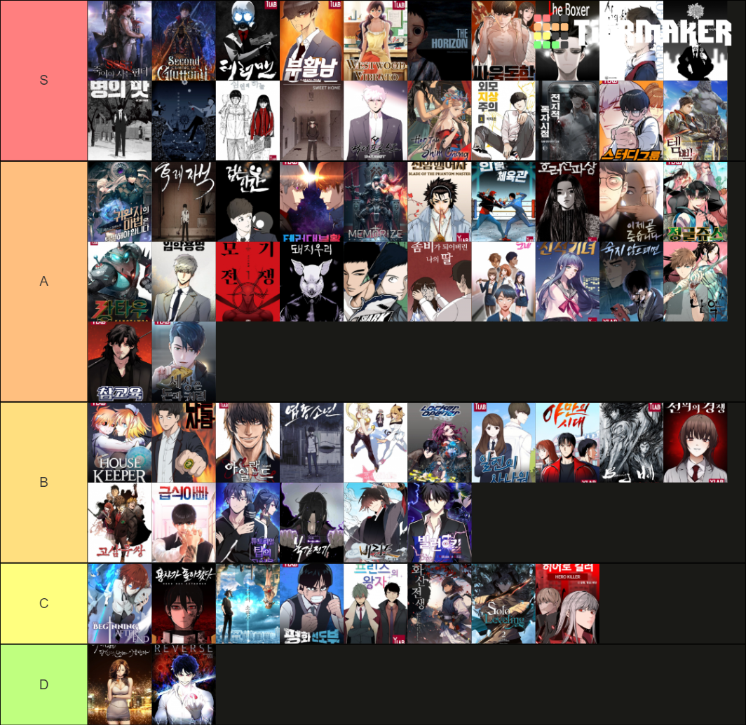 A Lot Of Manhwa Characters Tier List Community Rankings Tiermaker