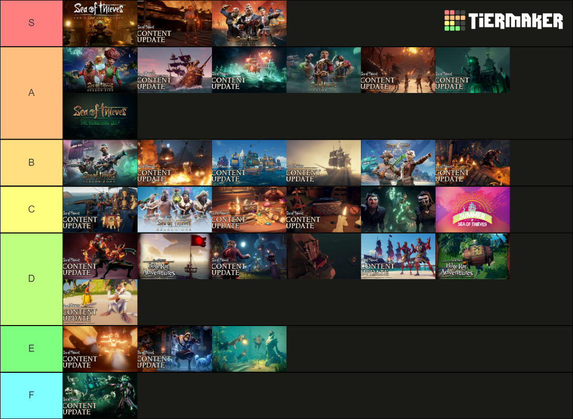 Sea of Thieves All Content Updates Tier List Rankings) TierMaker