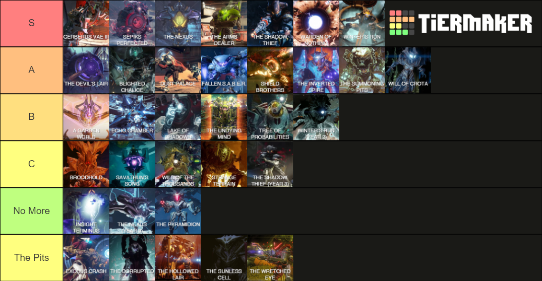 destiny-strike-tier-list-community-rankings-tiermaker