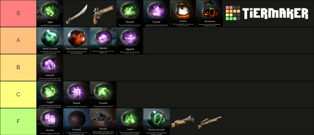Sea Of Thieves Weapons Tier List Community Rankings TierMaker sea-of-thieves-weapons-tier-list-community-rankings-tiermaker
