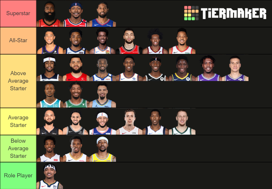 NBA Starting Shooting Guards 202021 Tier List Rankings
