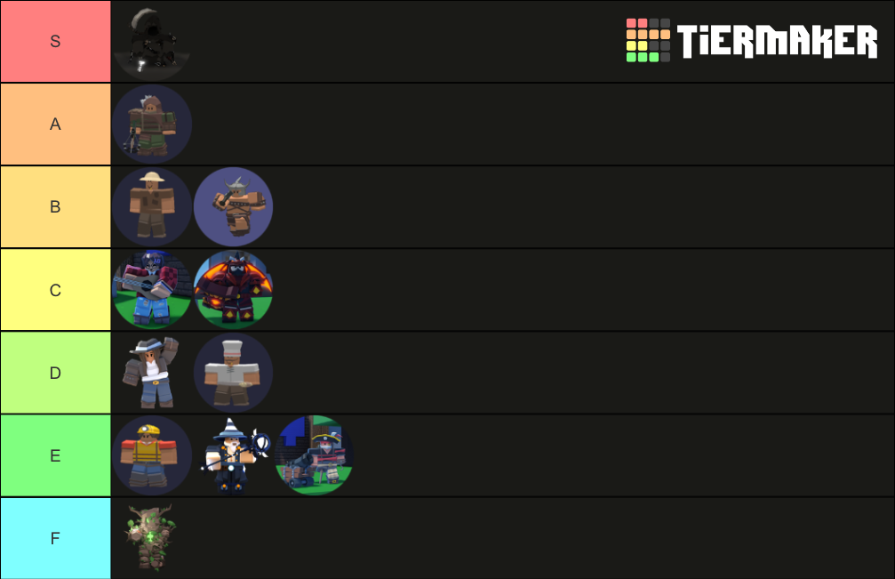 Roblox Bedwars Kits Tier List Community Rankings Tiermaker