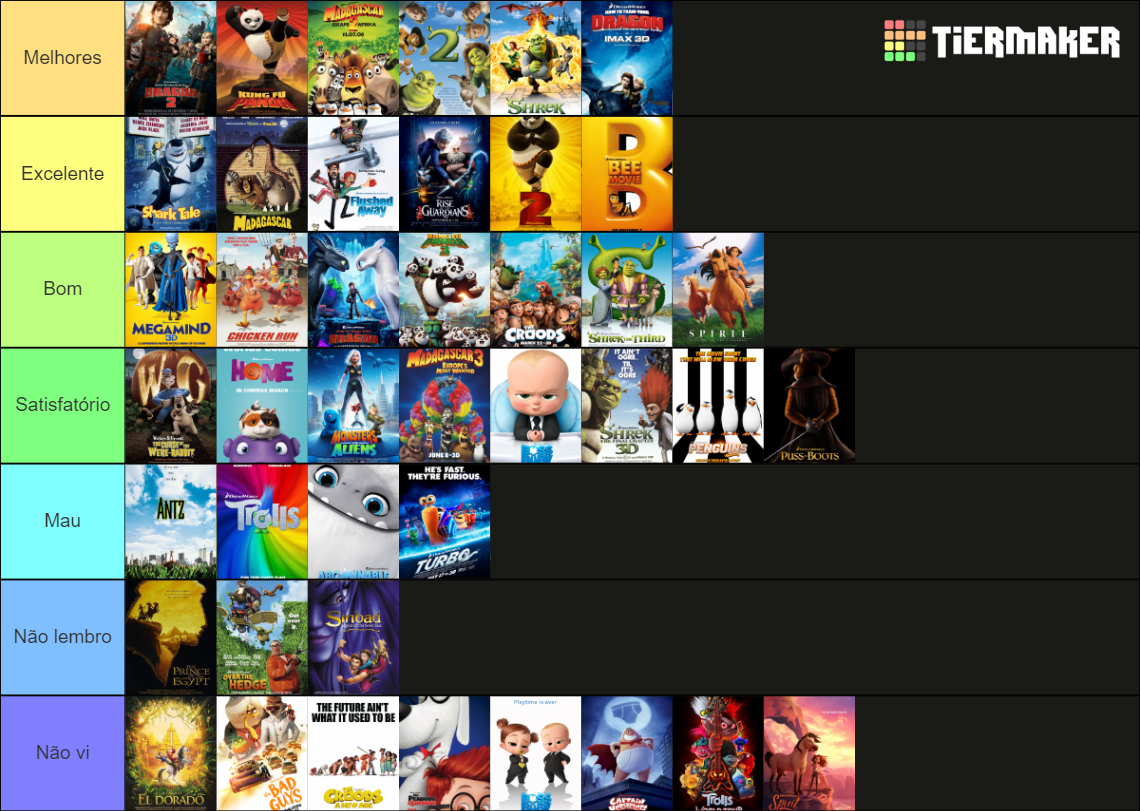 Dreamworks Animated Films As Of April Tier List Community Rankings Tiermaker