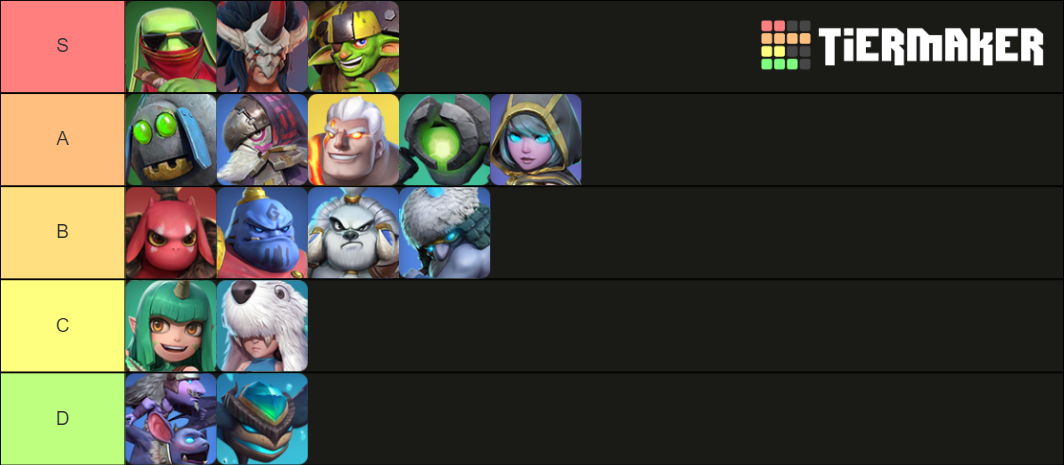 Auto Chess Units (S13) Tier List (Community Rankings) - TierMaker