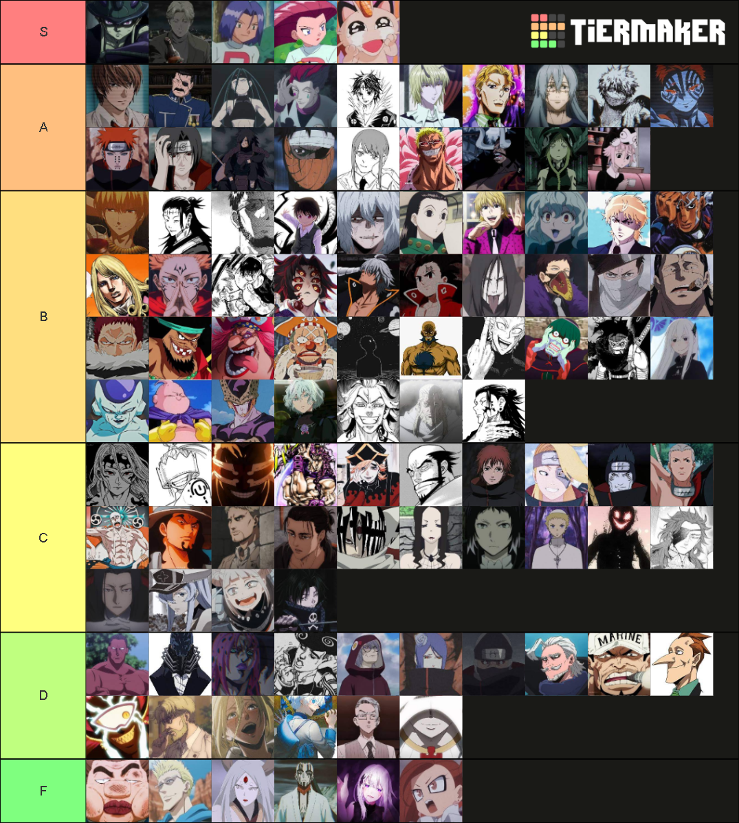 Anime Villains Tier List (Community Rankings) - TierMaker