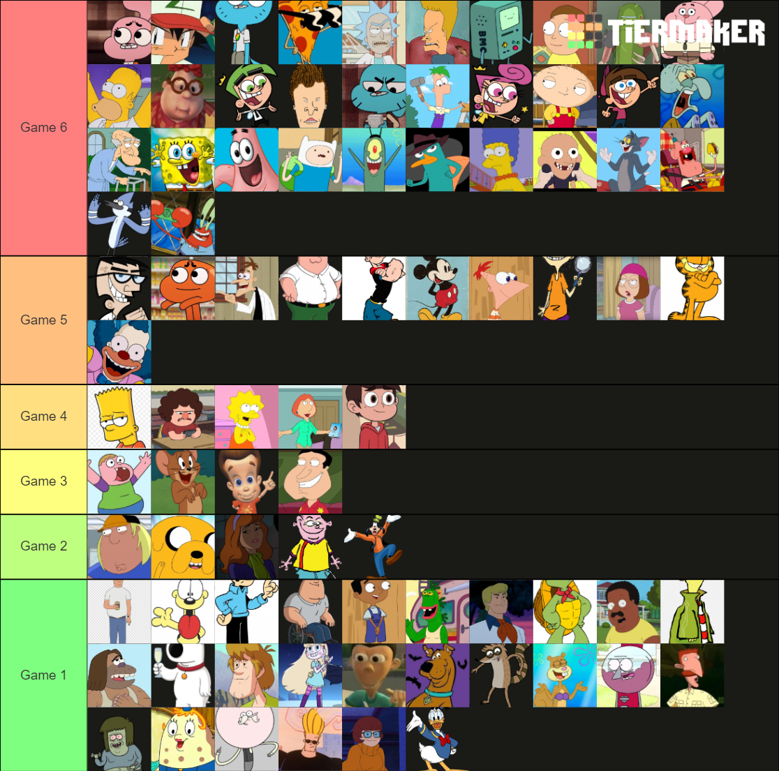 Cartoon Characters That Would Survive Squid Game Tier List (Community ...