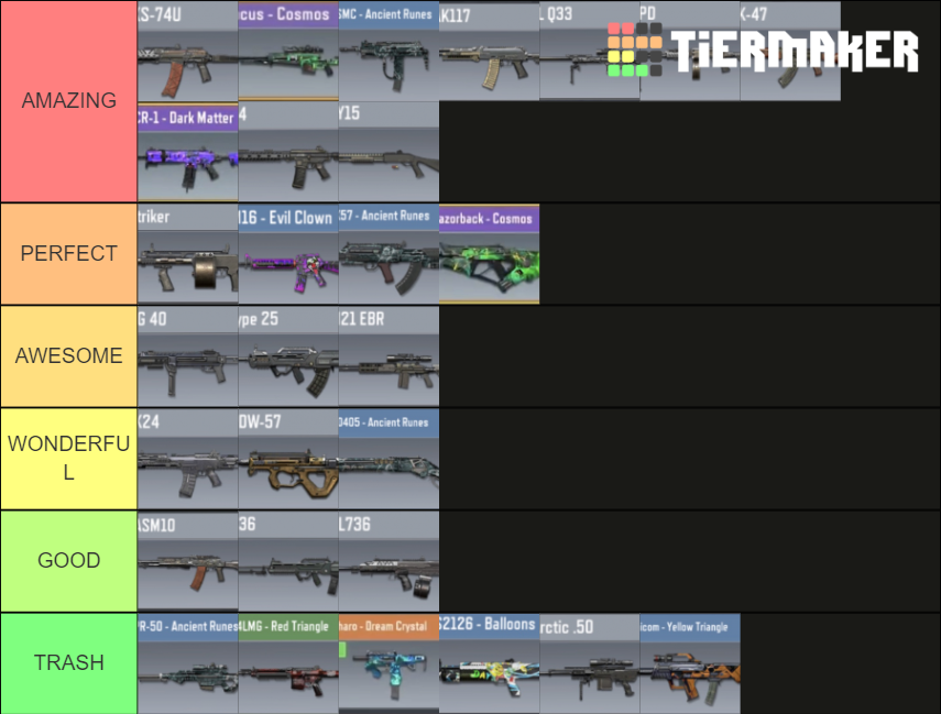 Call of Duty Mobile Guns Tier List Rankings) TierMaker