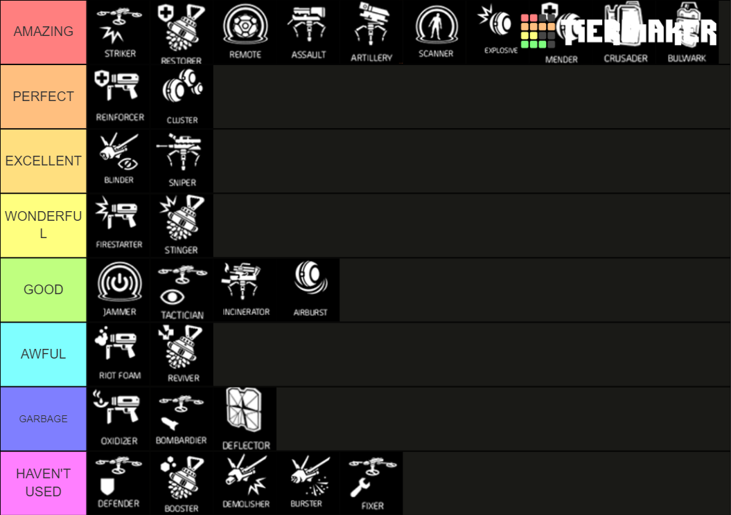 the-division-2-skill-tier-list-community-rankings-tiermaker