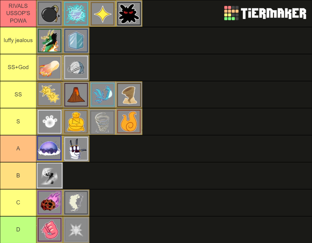 Blox fruits update 14 Tier List (Community Rankings) - TierMaker