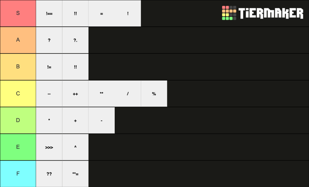 Javascript Operators Tier List (Community Rankings) - TierMaker