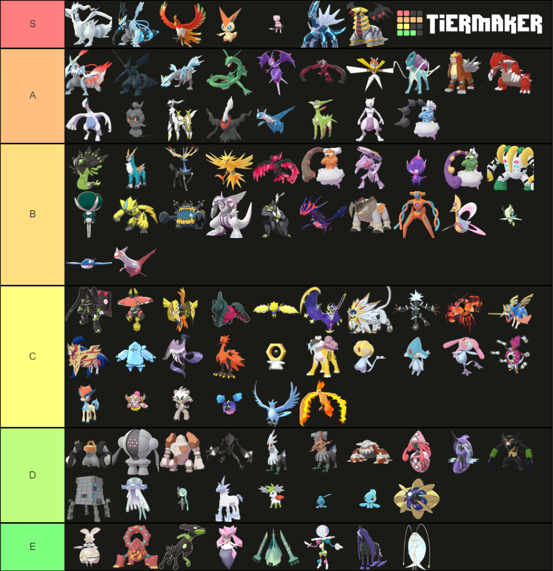 Legendary & Mythical Pokemon (With UBs) Tier List (Community Rankings ...