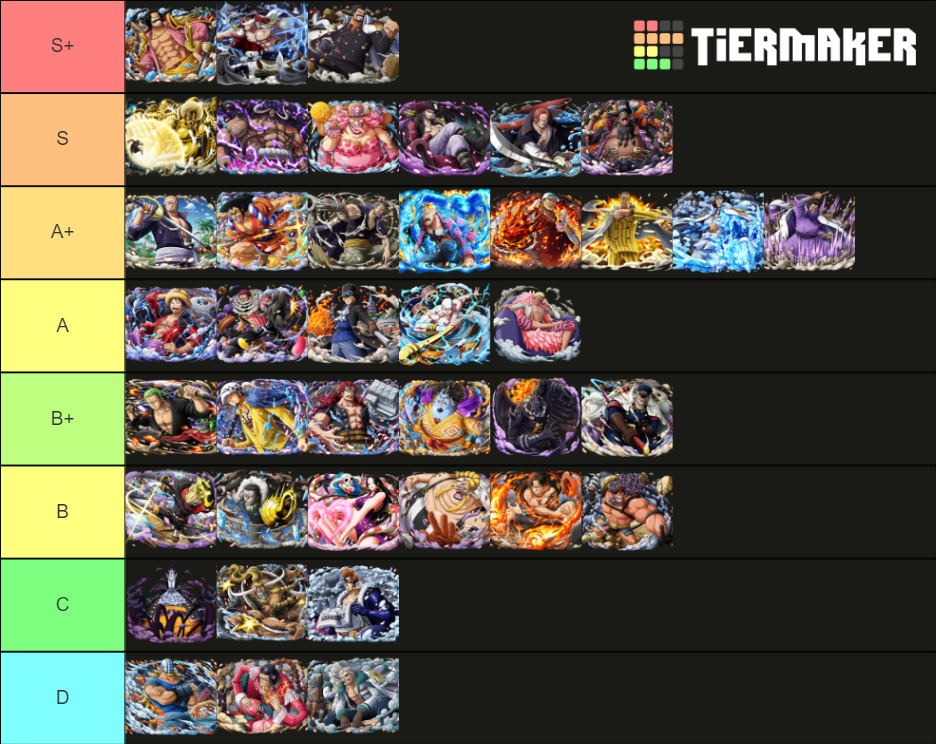 One Piece Character Tier List Rankings) TierMaker