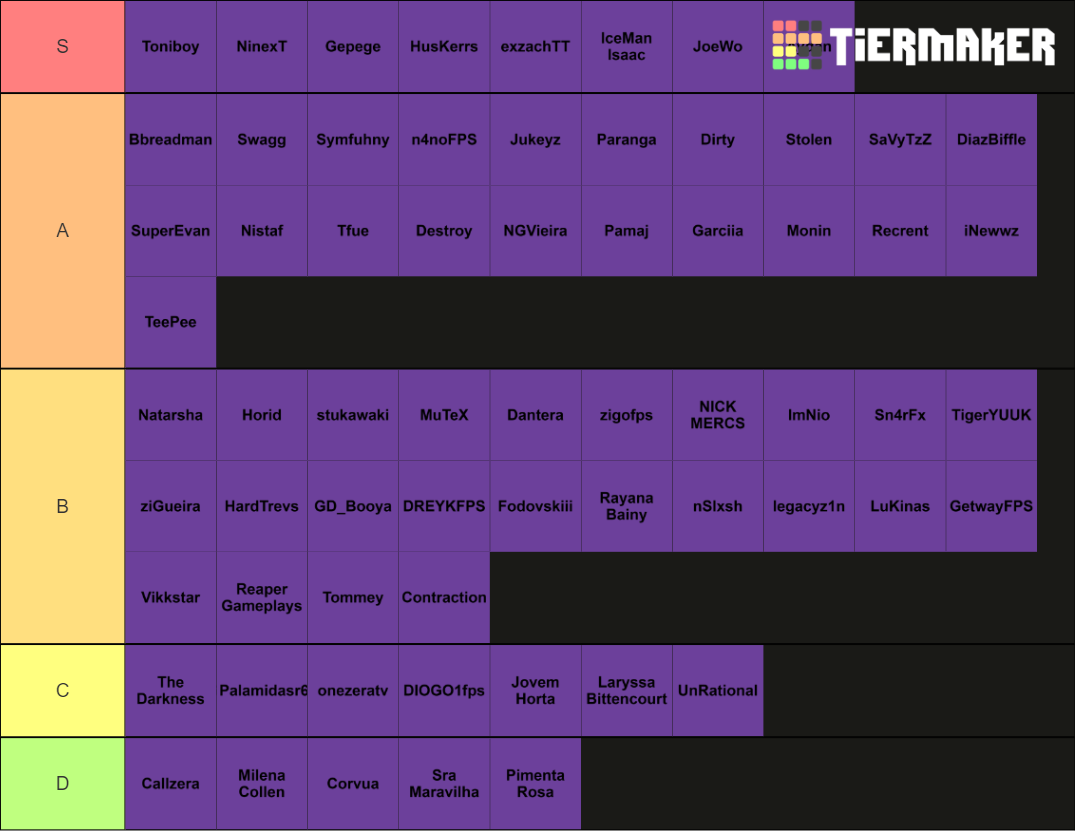 COD Warzone: Global Pro Players Tier List (Community Rankings) - TierMaker