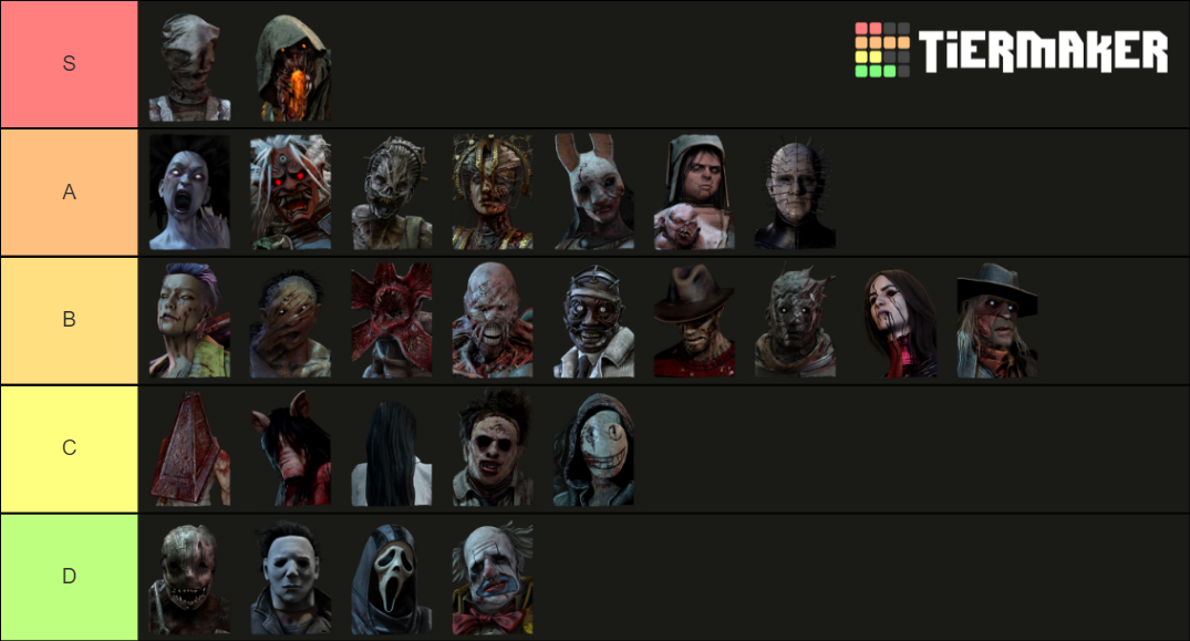 dbd all killers Tier List Rankings) TierMaker