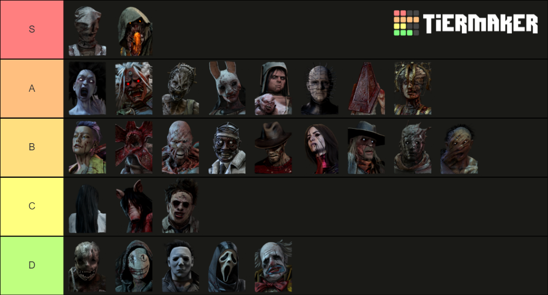 dbd all killers Tier List Rankings) TierMaker