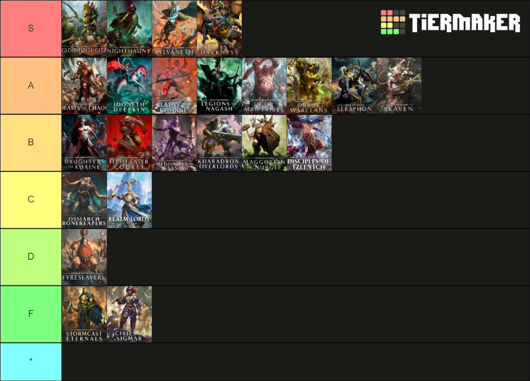 Age of Sigmar Tier List (Community Rankings) - TierMaker