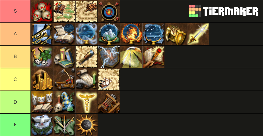 Ranking Heroes Of Might And Magic Heroes of Might & Magic Adventure skills Tier List (Community Rankings