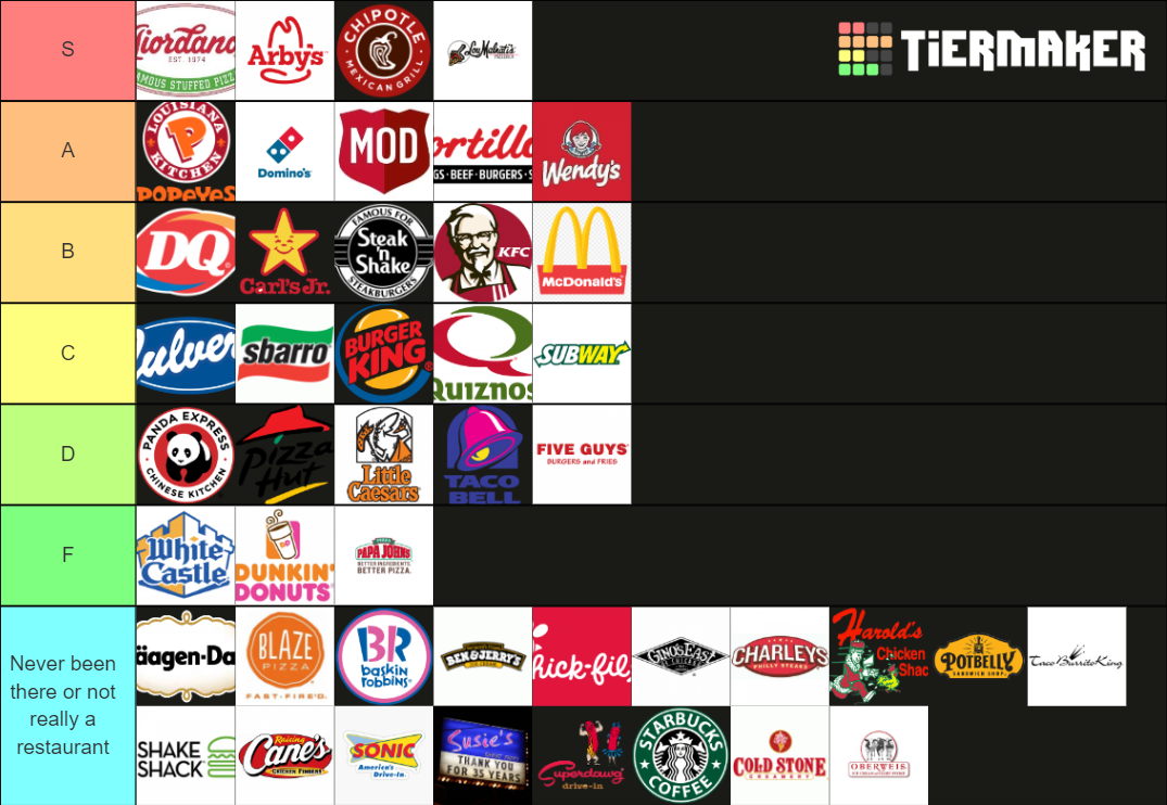 The Definitive ChicagoLand Fast Food Tier List Rankings