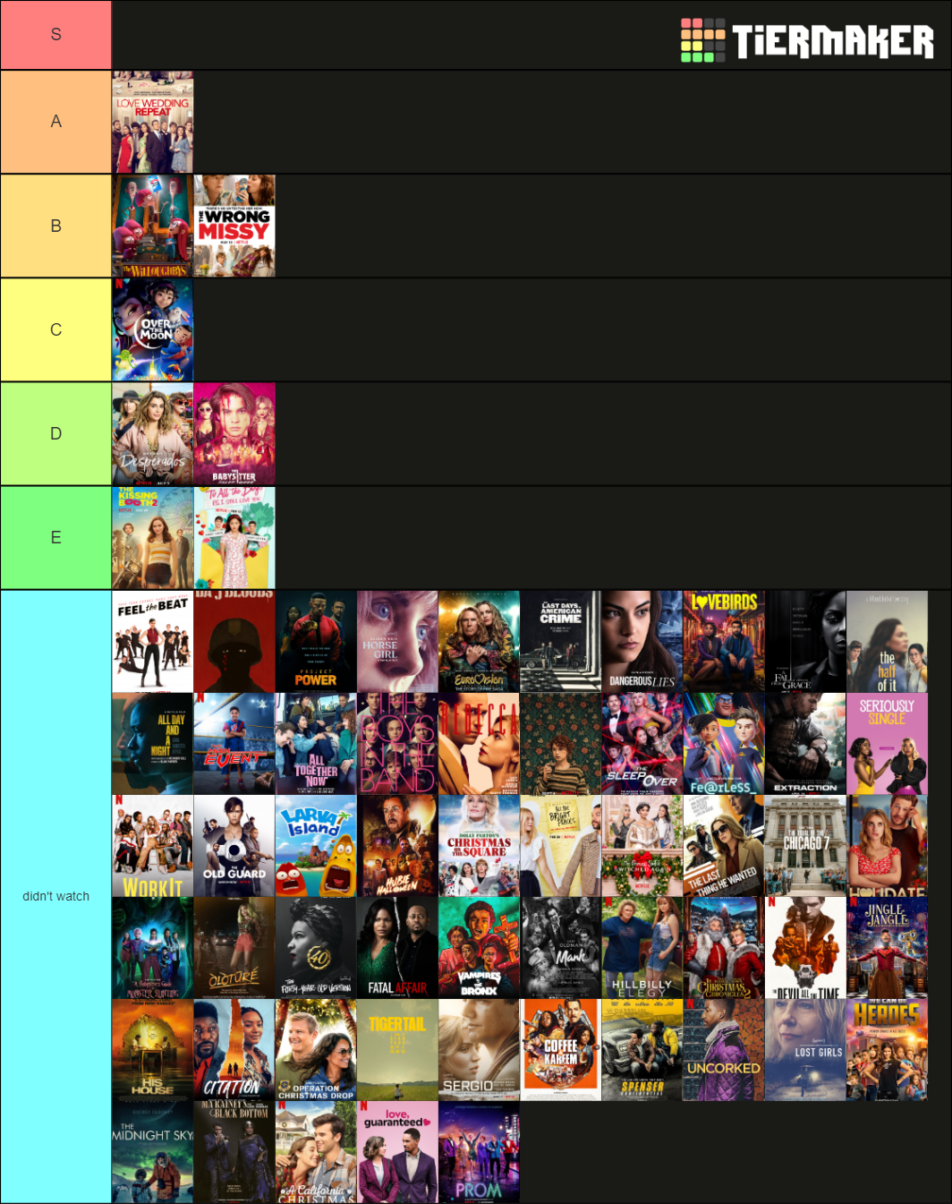 Netflix Original Movies (2020) Tier List (Community Rankings) - TierMaker