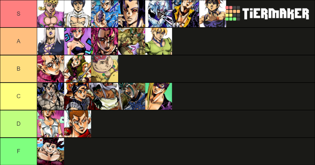 JoJo part 5 characters Tier List (Community Rankings) - TierMaker