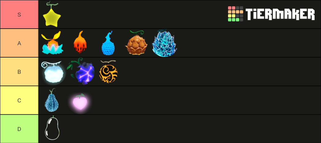 gpo-devil-fruits-updated-tier-list-community-rankings-tiermaker