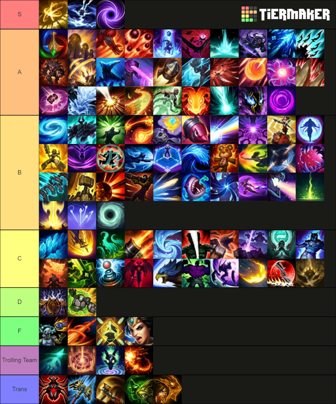 League of Legends Ult Tierlist Tier List (Community Rankings) - TierMaker